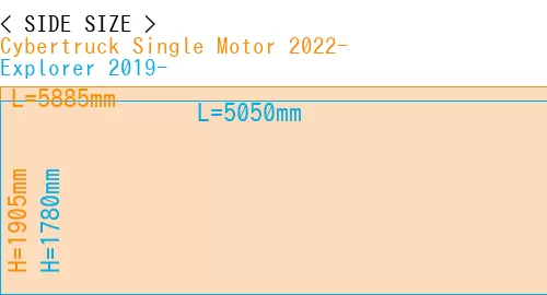 #Cybertruck Single Motor 2022- + Explorer 2019-